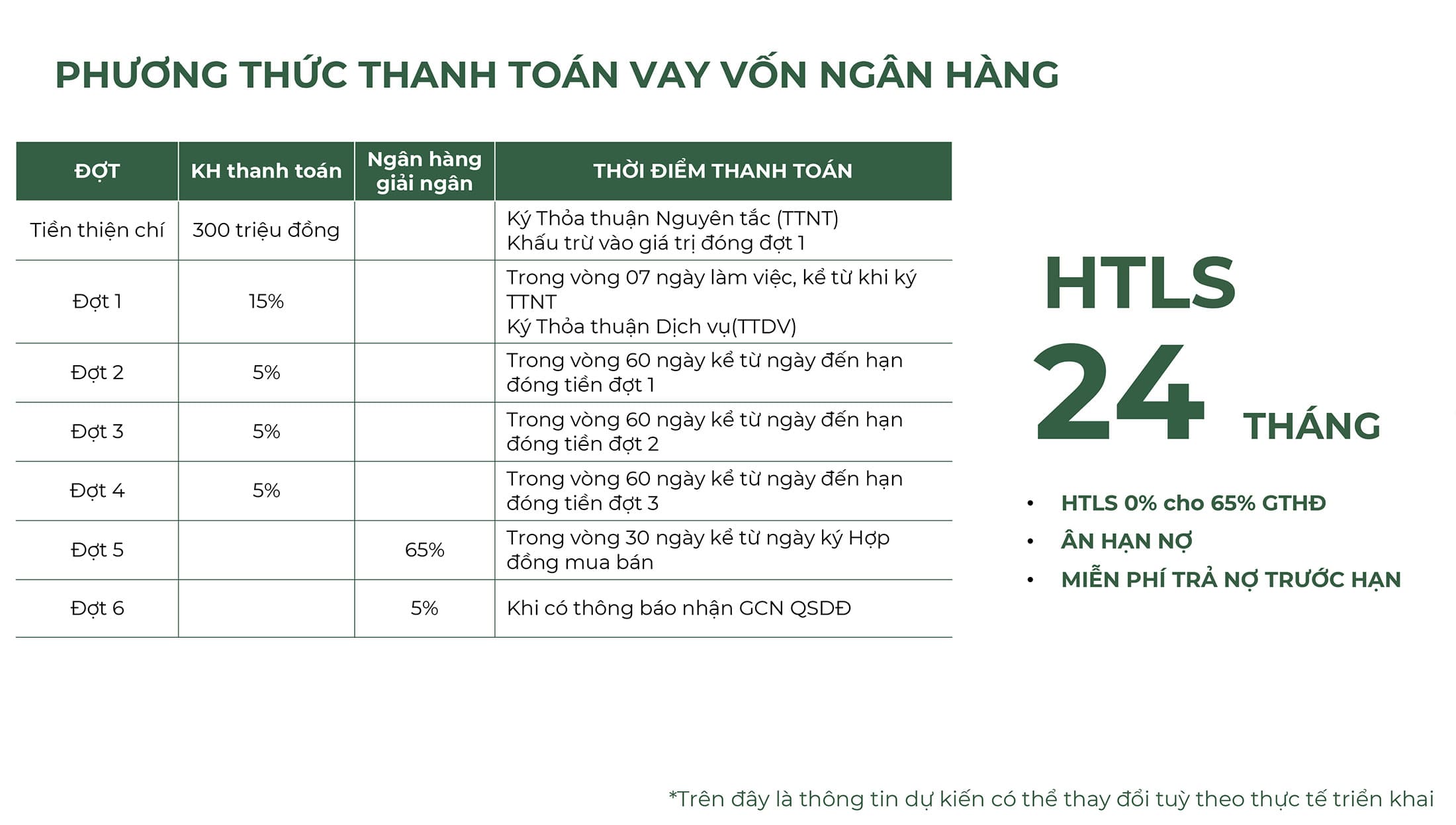 Phương thức thanh toán cho dự án Thung Lũng Thanh Xuân vay vốn Ngân Hàng.